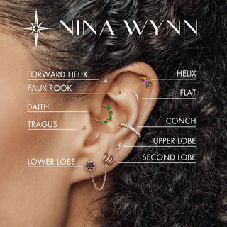 Ear Piercing guide